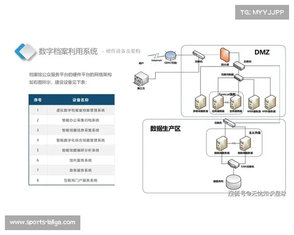 赛事执行方通过建立数字化档案库 实现了体育直播链路管理体系中素材的秒级检索